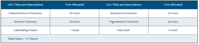 G11 Functions.png