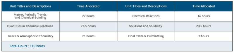 G11 CHEM.png