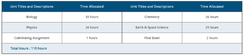 g9 sci.png